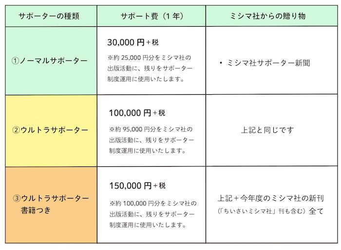 2023サポーター種類:特典一覧.jpg