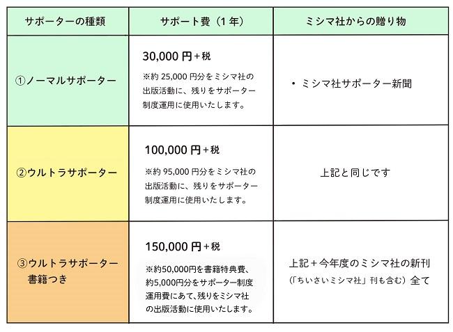 2023サポーター種類-特典一覧（right-2).jpg