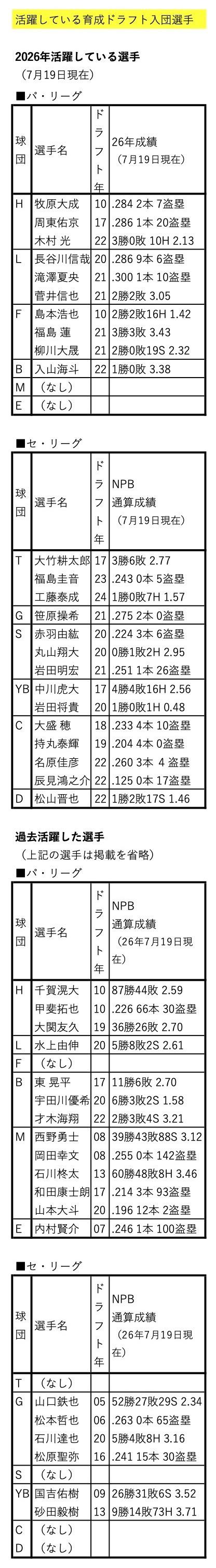 20260727-ikusei.jpg