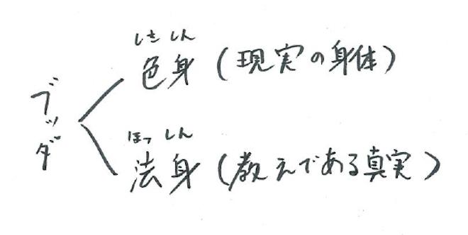 書き文字「色身と法身」_page-0001.jpg