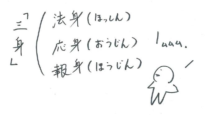 書き文字「三身」_page-0001.jpg