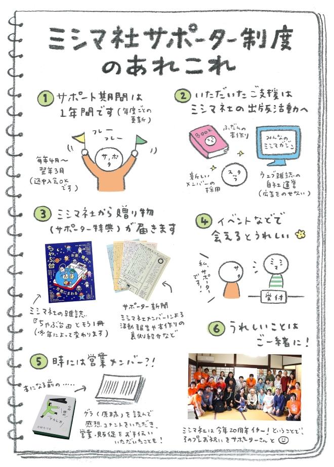 WEB用_カラー_サポーター制度のあれこれ 660px.jpg