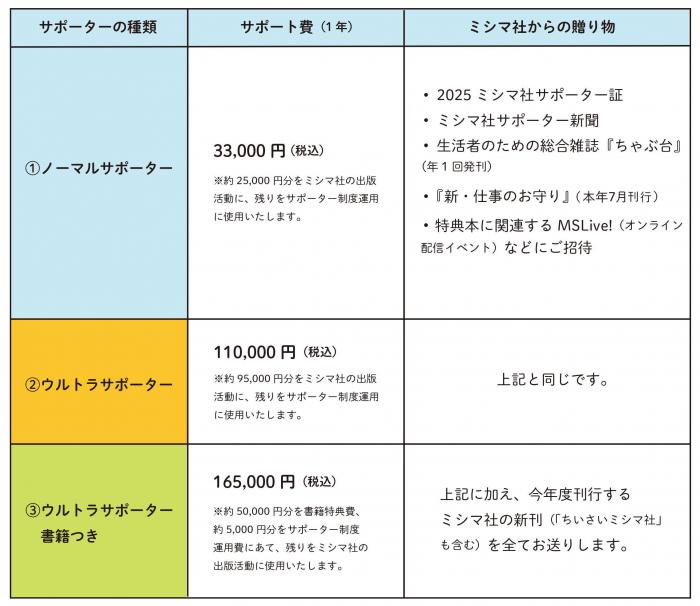 2025サポーター種類-特典一覧（最新）_20250414n-.jpg