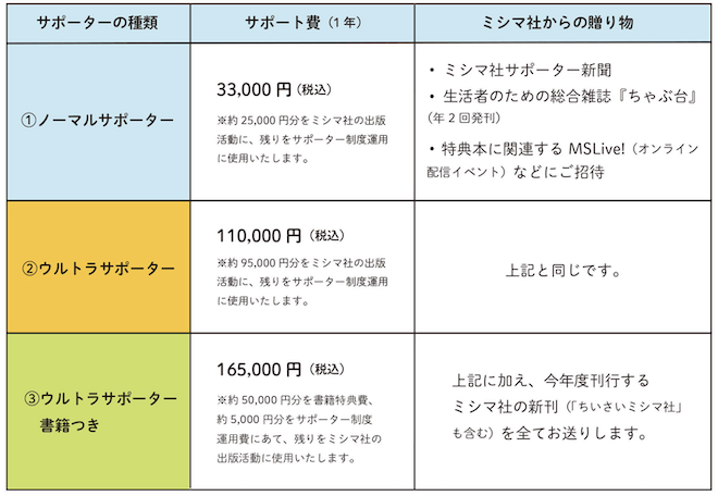 スクリーンショット 2024-03-22 19.30.40.png