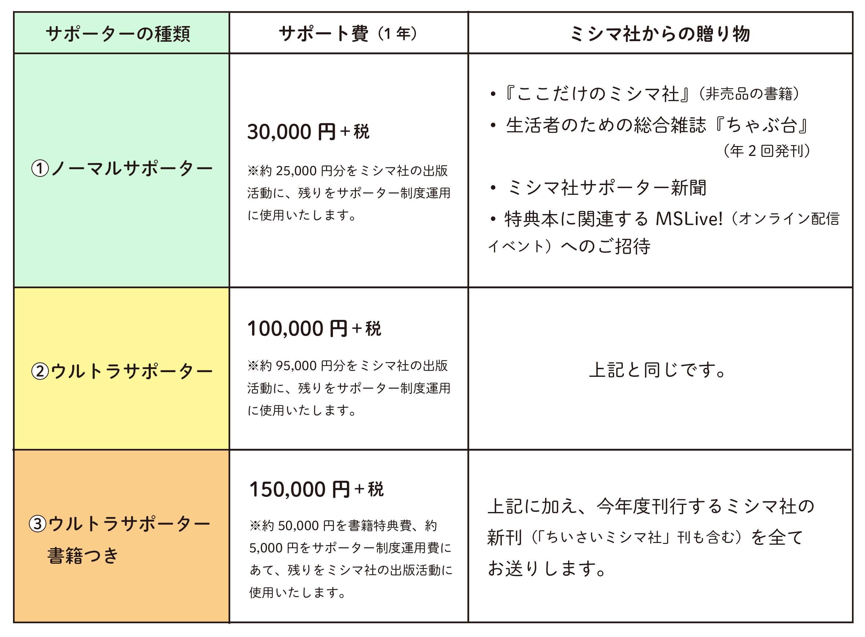 2023 サポーター種類＆特典一覧.jpg