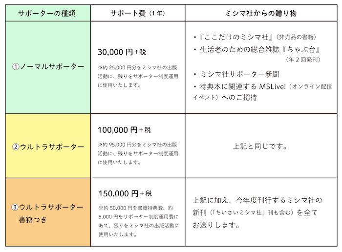 【サイズ小】2023 サポーター種類＆特典一覧.jpg