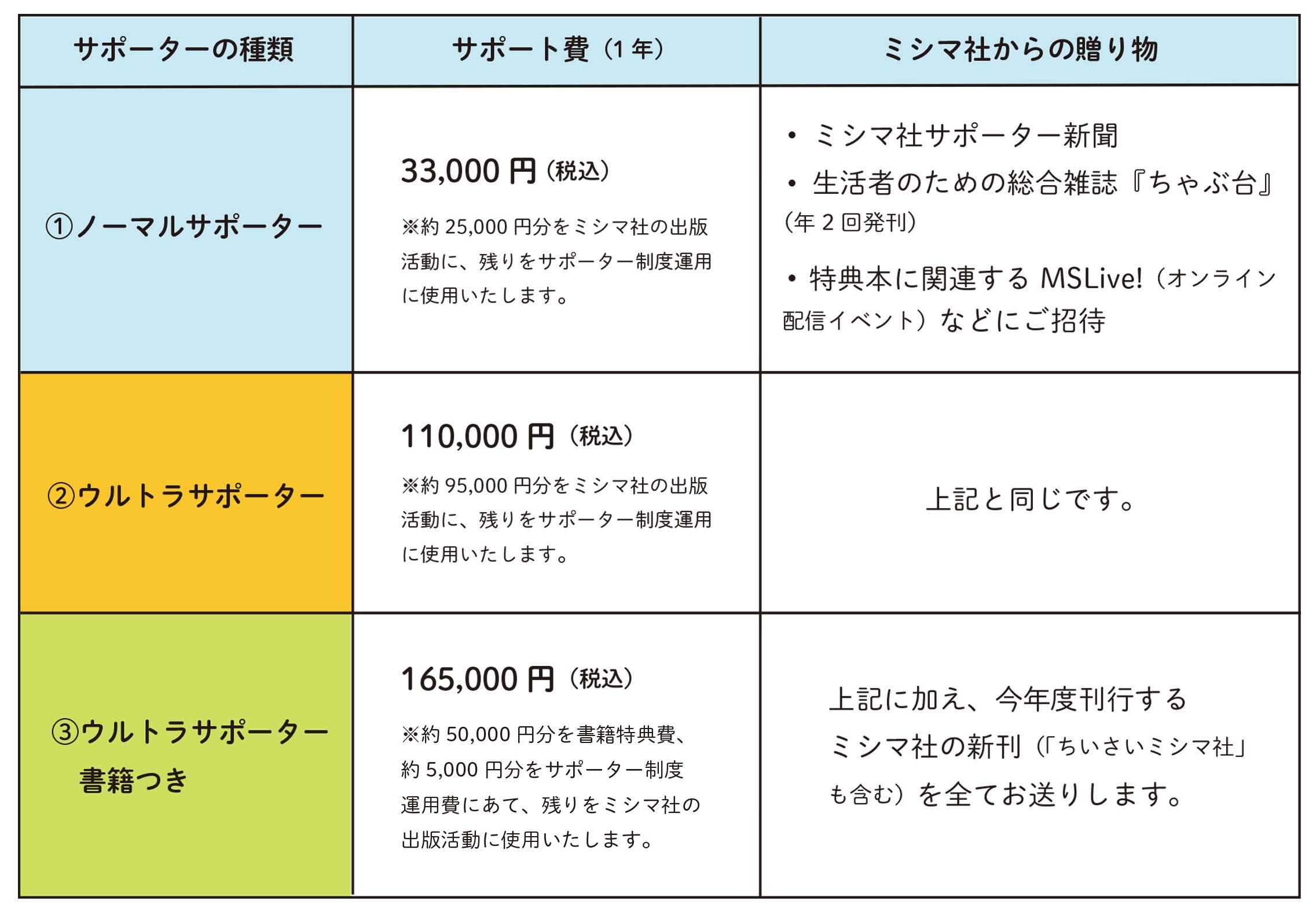 2024サポーター種類-特典一覧（最新）.jpg