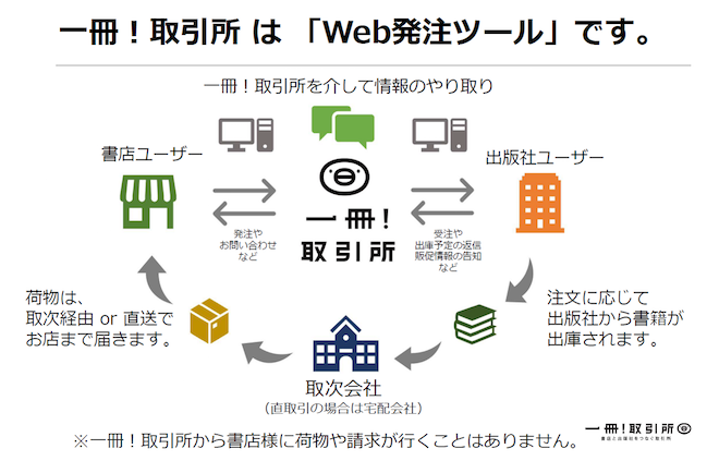 一冊！取引所のサービスモデル.png