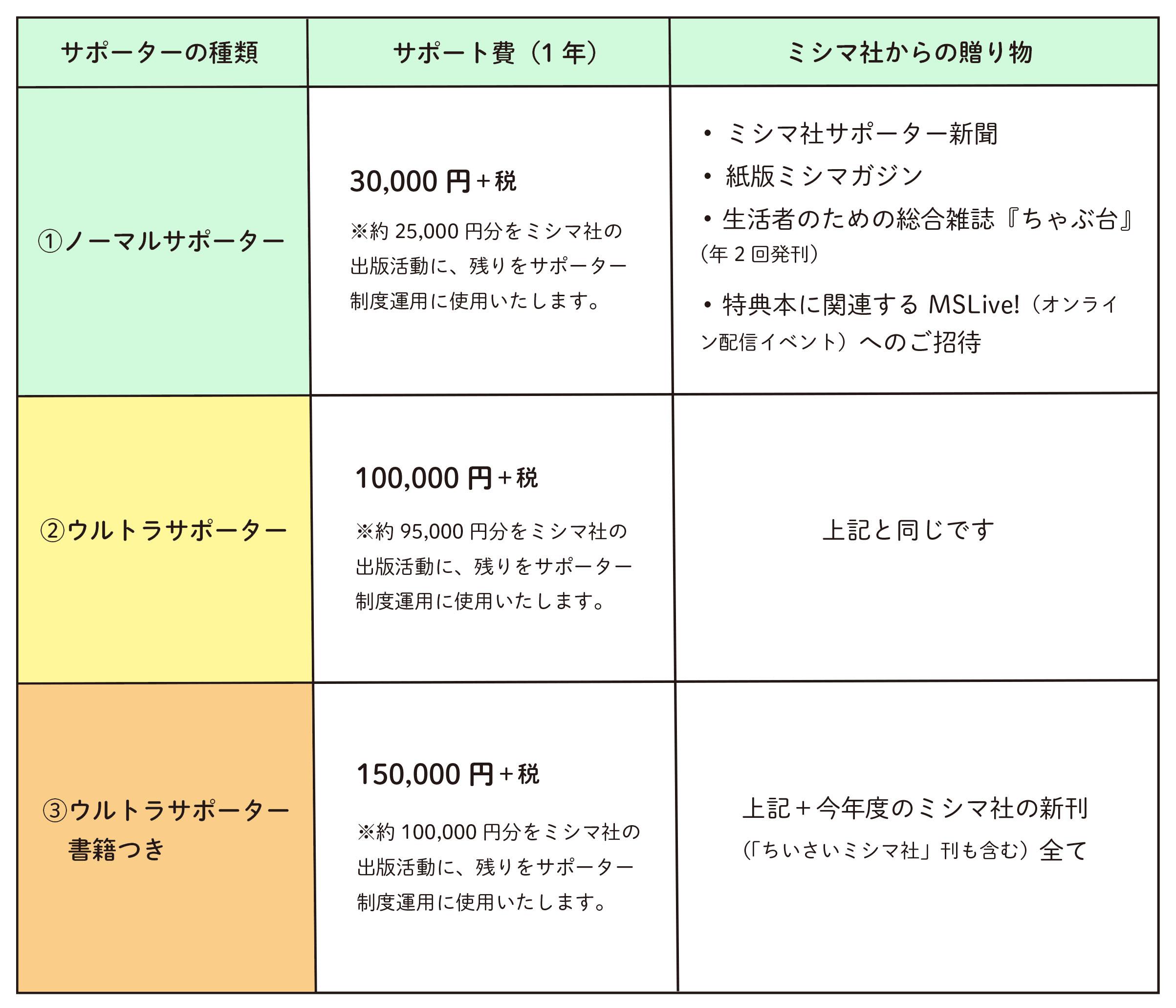 サポーター種類一覧.jpg