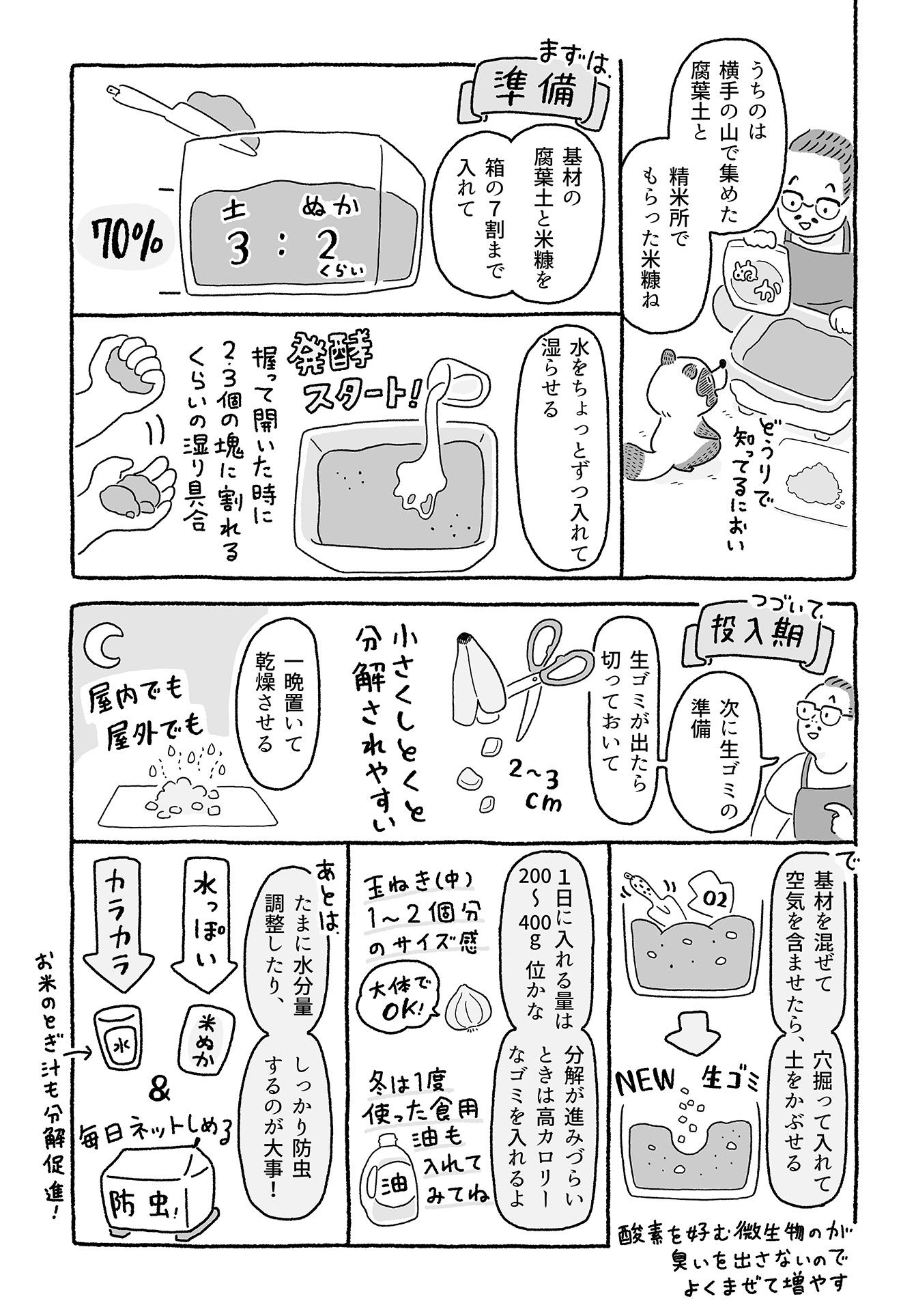 コンポストのはてな みんなのミシマガジン